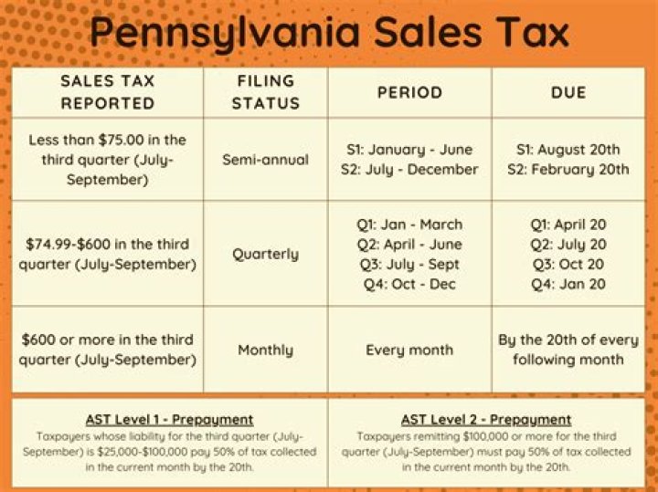 Do you have to pay sales tax when buying a car from a family member in Illinois?