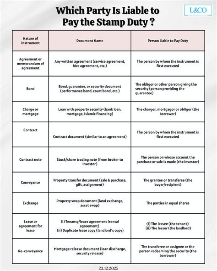 Do you have to pay stamp duty if you swap houses?