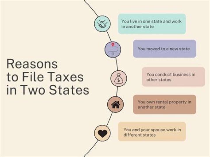 Do you have to pay taxes if you live in one state and work in another?