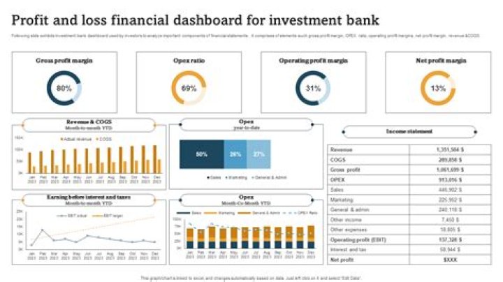 Do you have to report investment losses?