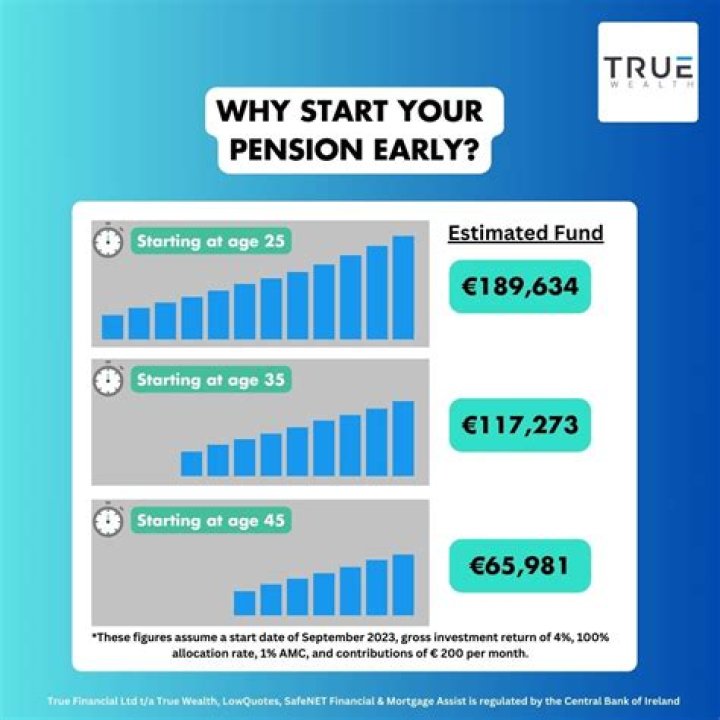 Do you lose money if you take your pension early?
