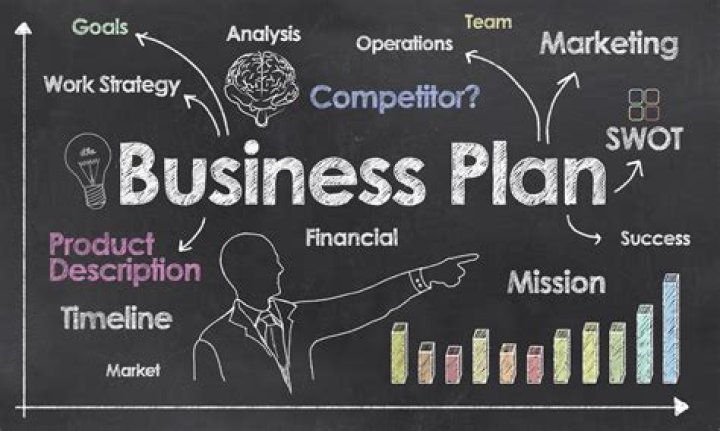 Do you need a business plan when buying a business?