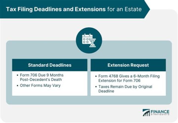 Do you need to file an extension for federal taxes this year?