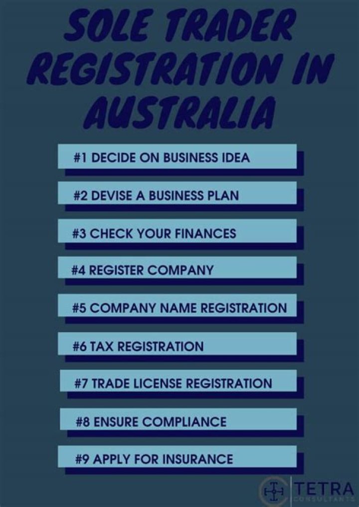 Do you need to register anything when setting up a sole trader?