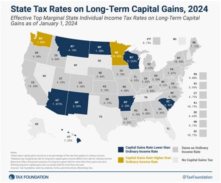 Do you pay state taxes on federal retirement?