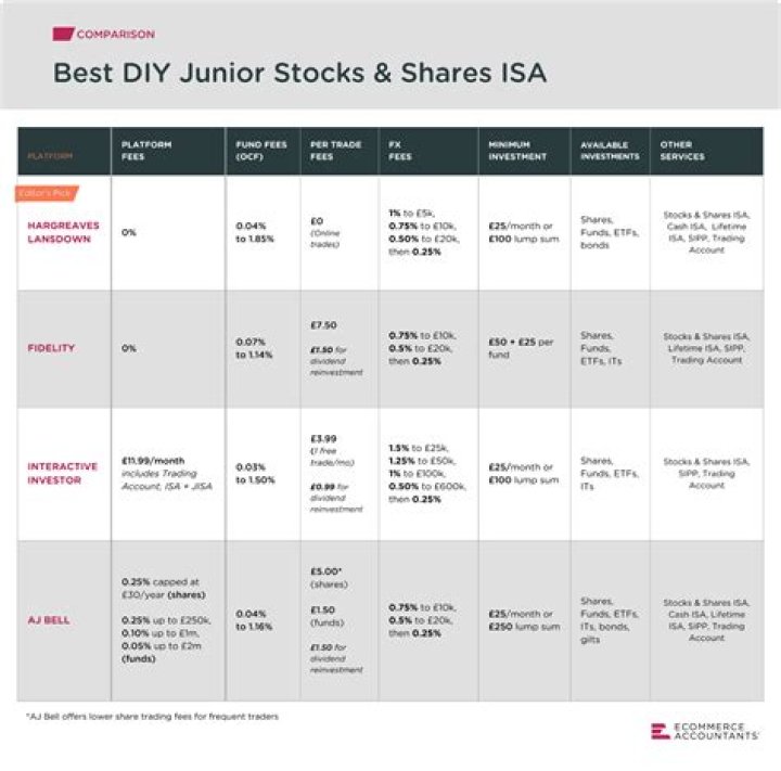 Do you pay tax on profit from stocks and shares ISA?