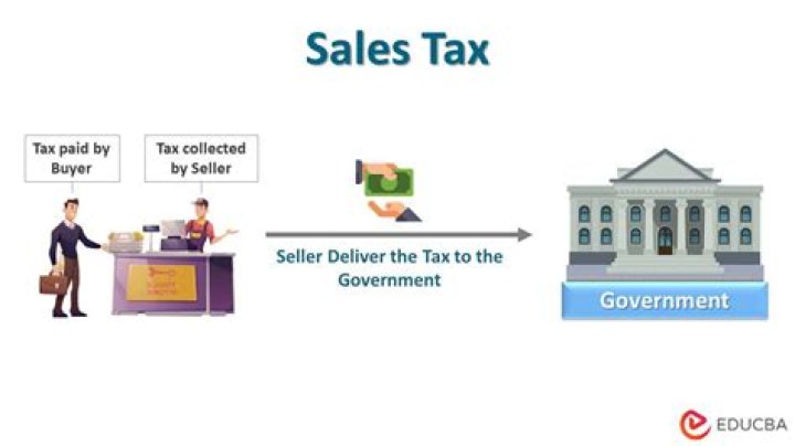 Do you pay tax on the sale of a business asset?