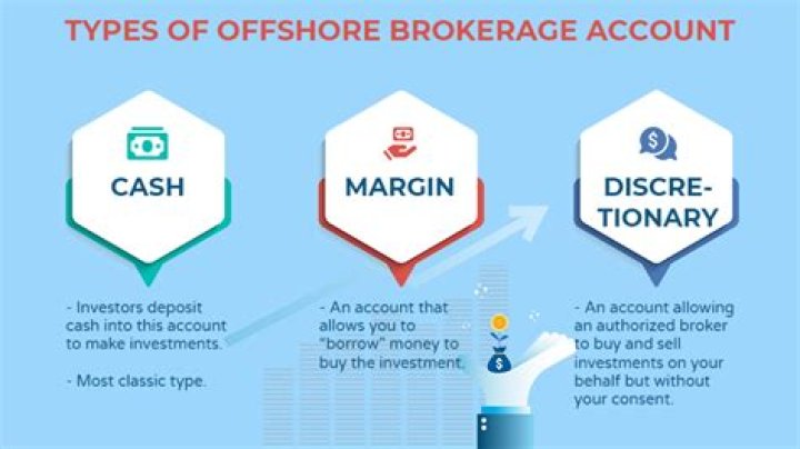 Do you pay taxes on offshore brokerage accounts?