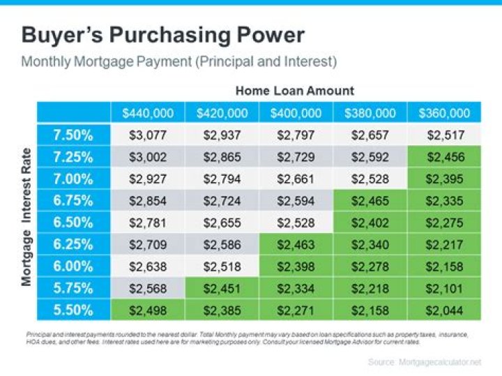 Do you pay taxes on purchase price of house?