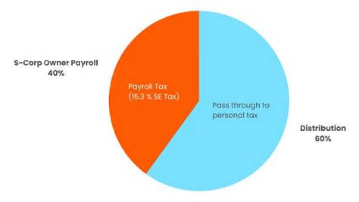 Do you pay taxes on trust payout?