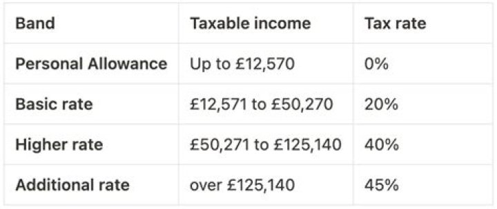 Do you pay UK tax on overseas rental income?