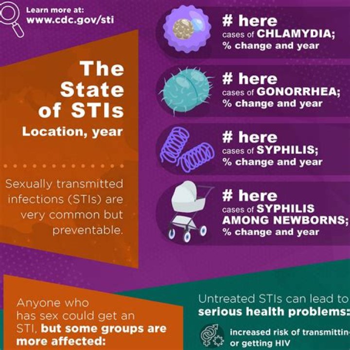 Do you report chlamydia to CDC?