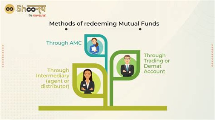 Do you sell or redeem mutual funds?