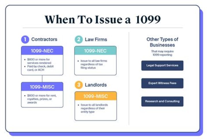 Do you send 1099 to insurance companies?