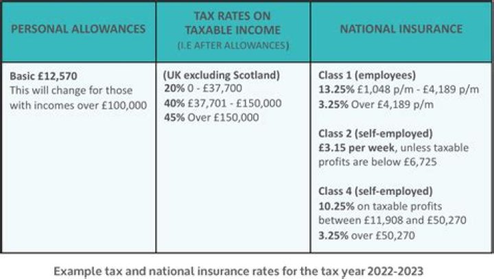 Does a 16 year old have to pay tax and National Insurance?