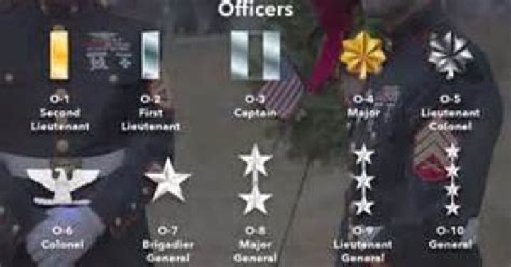 Does a 2nd Lt outrank a Sgt major?