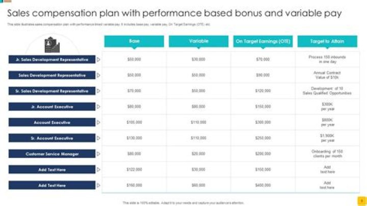 Does a bonus from work count as income?