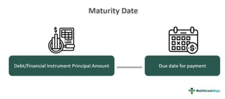 Does a money market account have a maturity date?