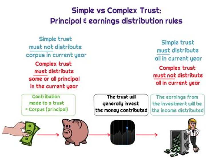Does a simple trust distribute income?