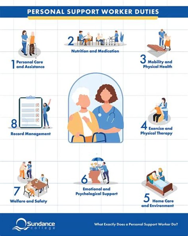 Does a support worker need qualifications?