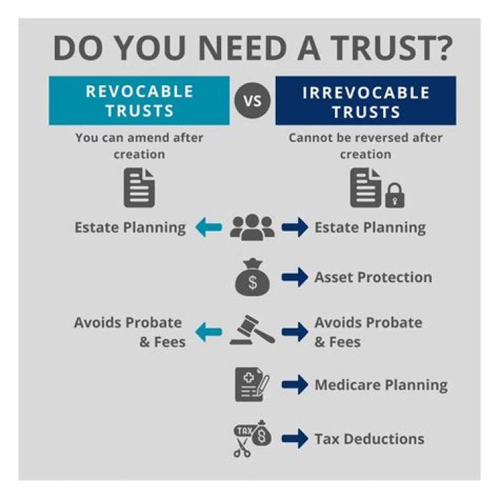 Does a trust prevent estate tax?