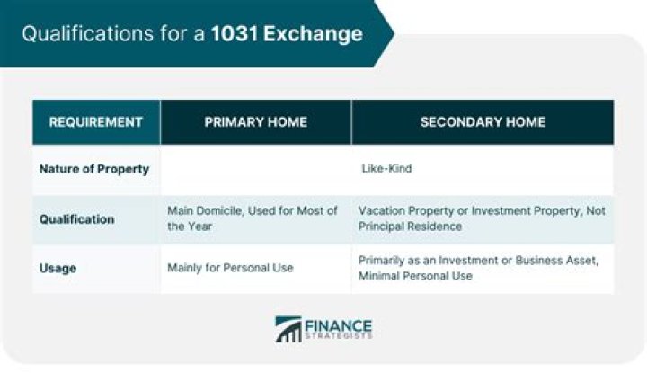 Does a vacation rental qualify for 1031 exchange?