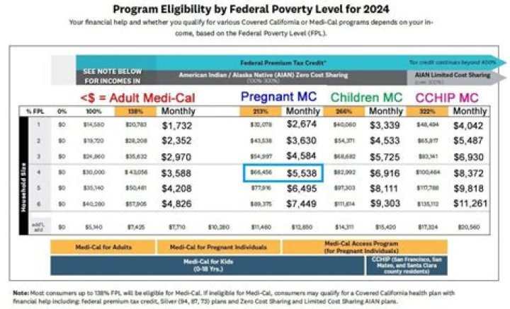 Does a van qualify for AIA?