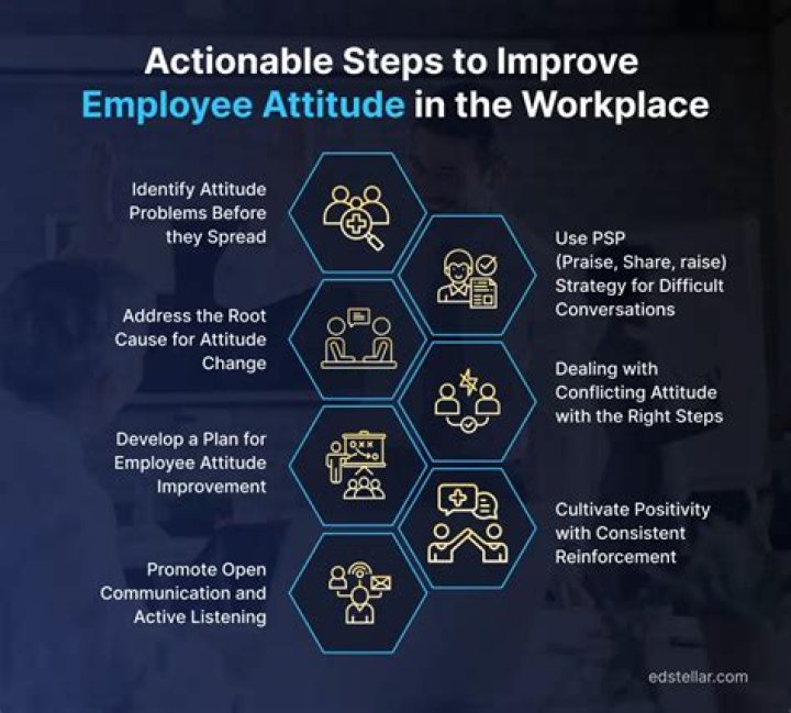 Does a workplace have to provide a uniform?