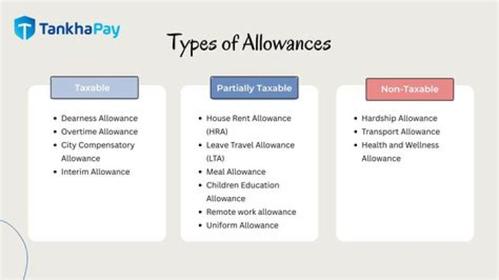 Does allowance include in salary?