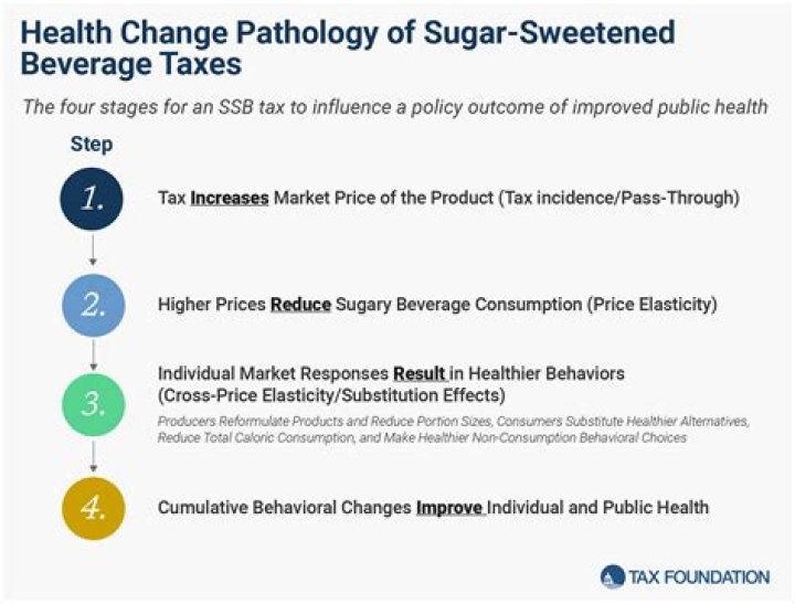 Does an addition increase taxes?