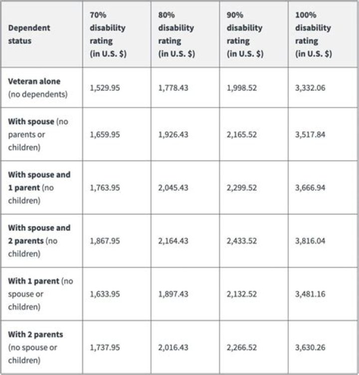 Does an IRA affect Social Security disability?