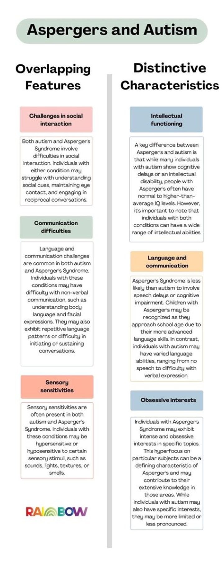 Does Aspergers qualify for special education?