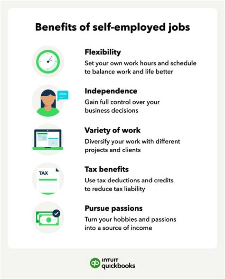 Does being self-employed count as being employed?