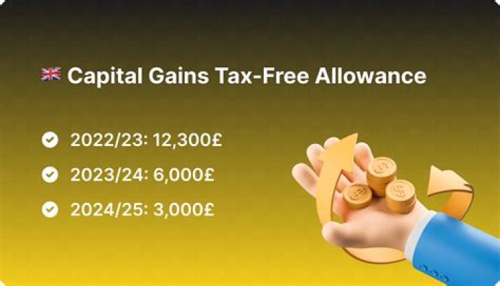 Does capital gains tax allowance apply to shares?