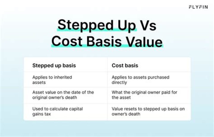 Does cost basis get stepped up in a trust?