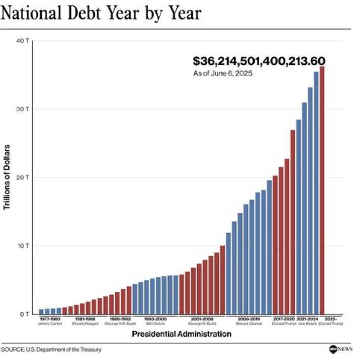 Does debt show on taxes?