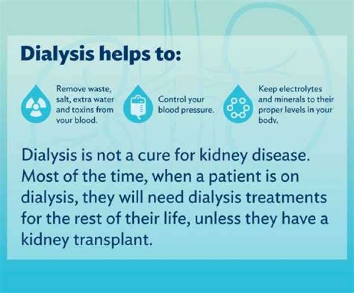 Does dialysis become less effective over time?