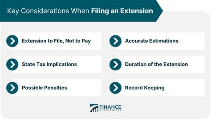 Does filing an extension trigger an audit?