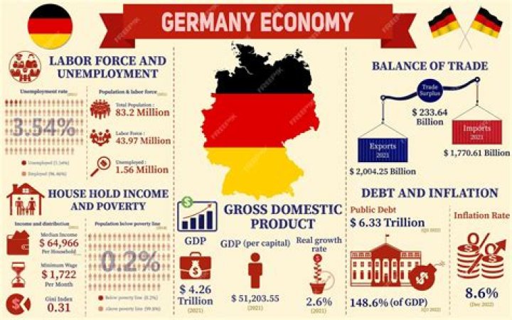 Does Germany have guest workers?