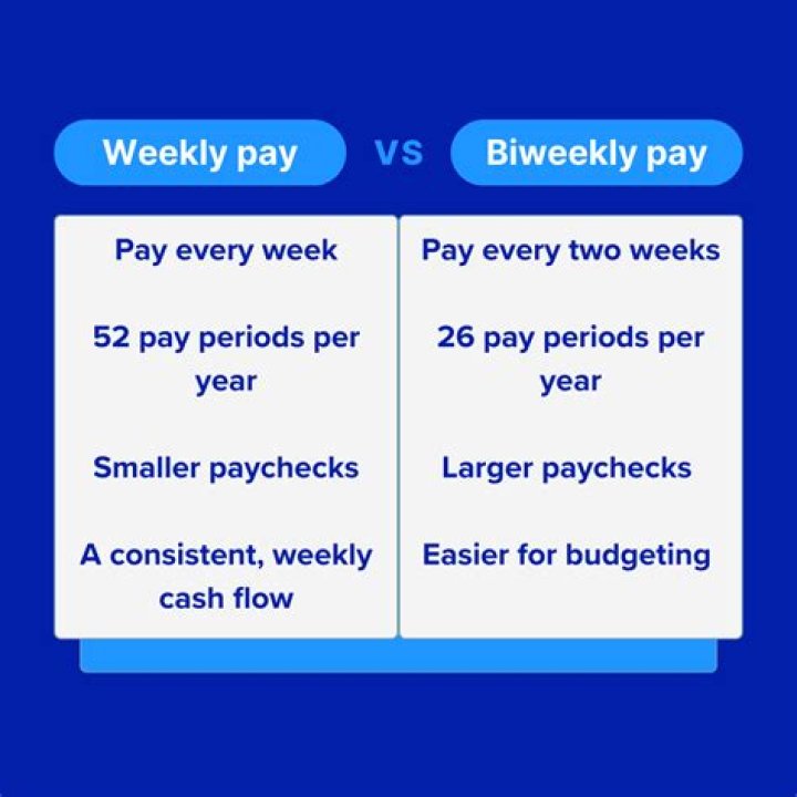 Does getting paid biweekly put you in a higher tax bracket?