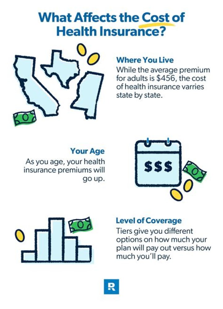 Does health insurance include life?