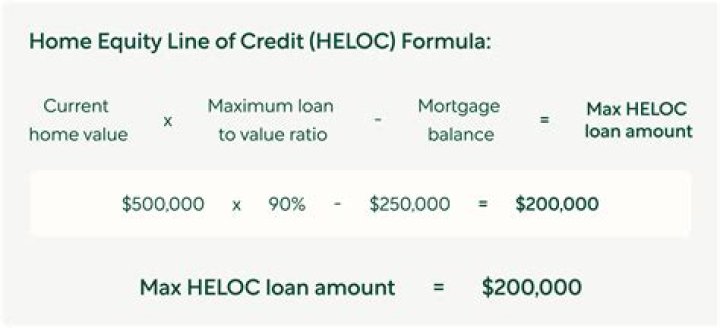 Does HELOC limit increase?