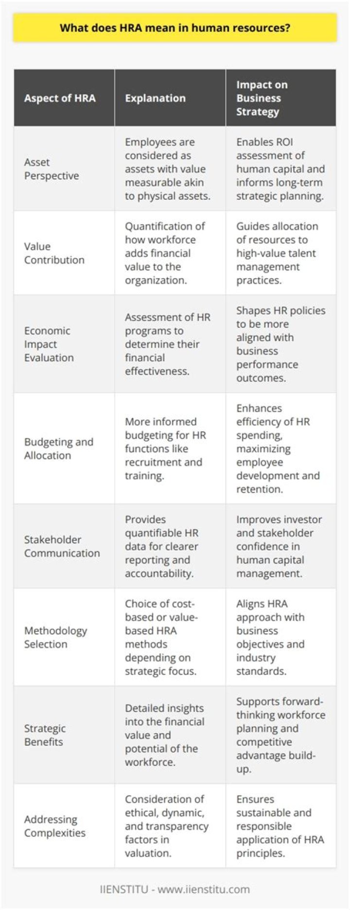 Does HRA disqualify HSA?