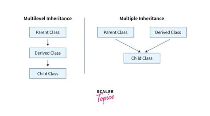 Does inheritance have to be split with spouse?