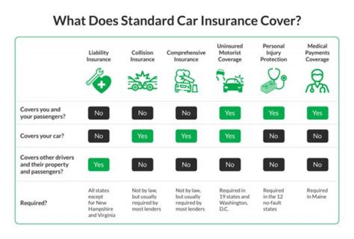 Does insurance cover tornado car?