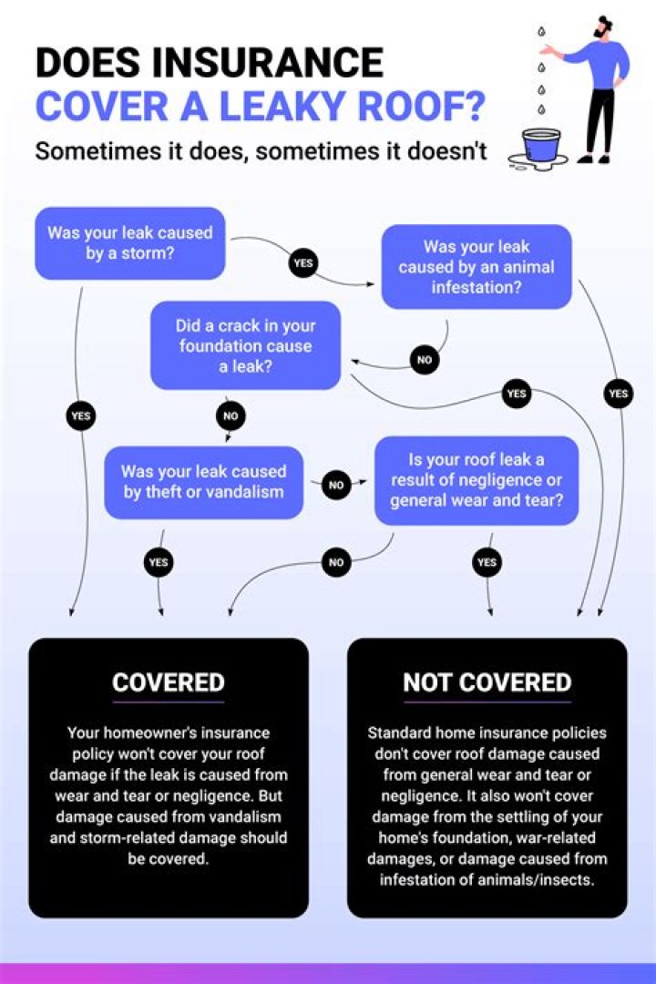 Does insurance fix previous damage?