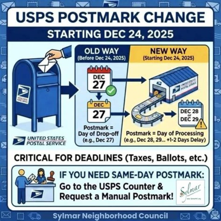 Does IRS use postmark date?