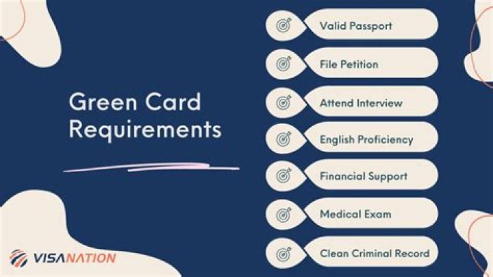Does it take 5 years to get a green card?
