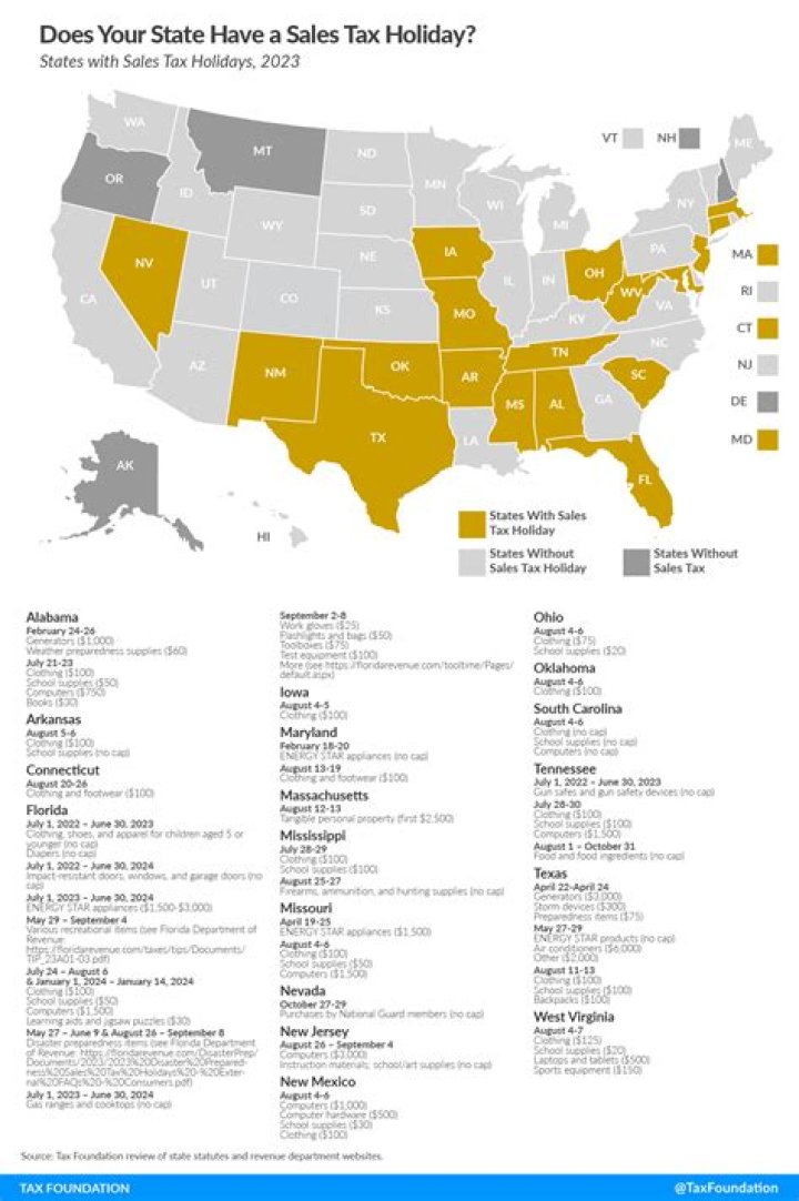 Does MA sales tax holiday apply to cars?
