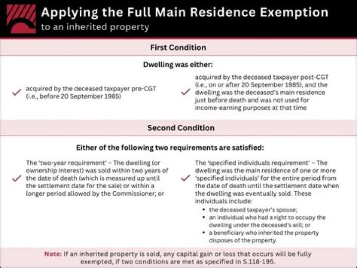 Does main residence exemption apply to overseas property?